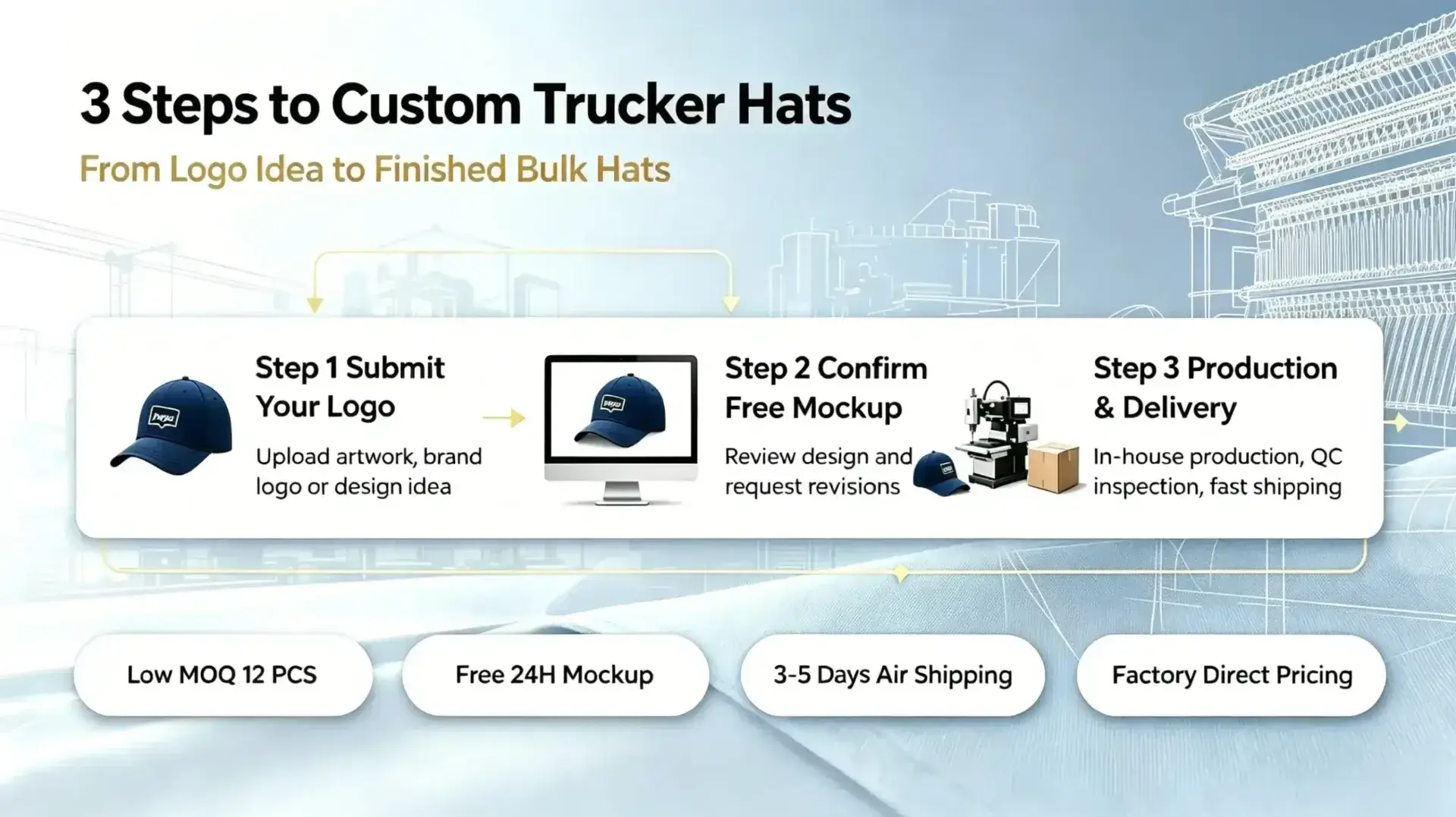 Custom hats order process desktop wide banner