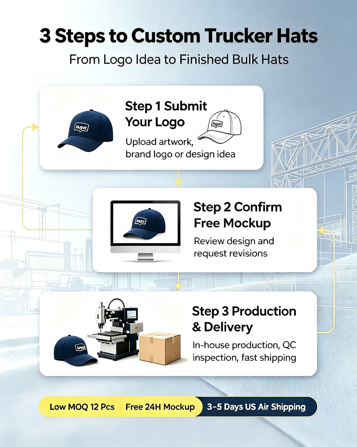 Custom 112 style trucker hat Custom trucker hats order process mobile vertical